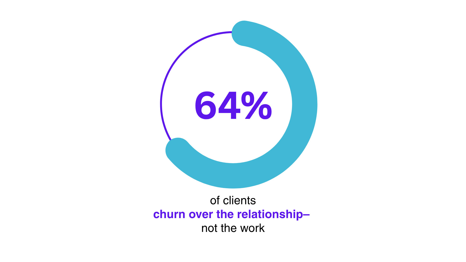 Client churn statistics