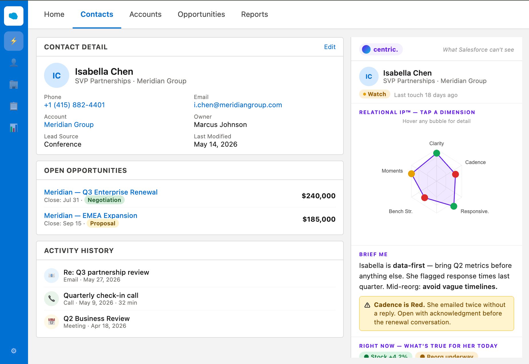 Centric relationship intelligence inside a Salesforce contact record