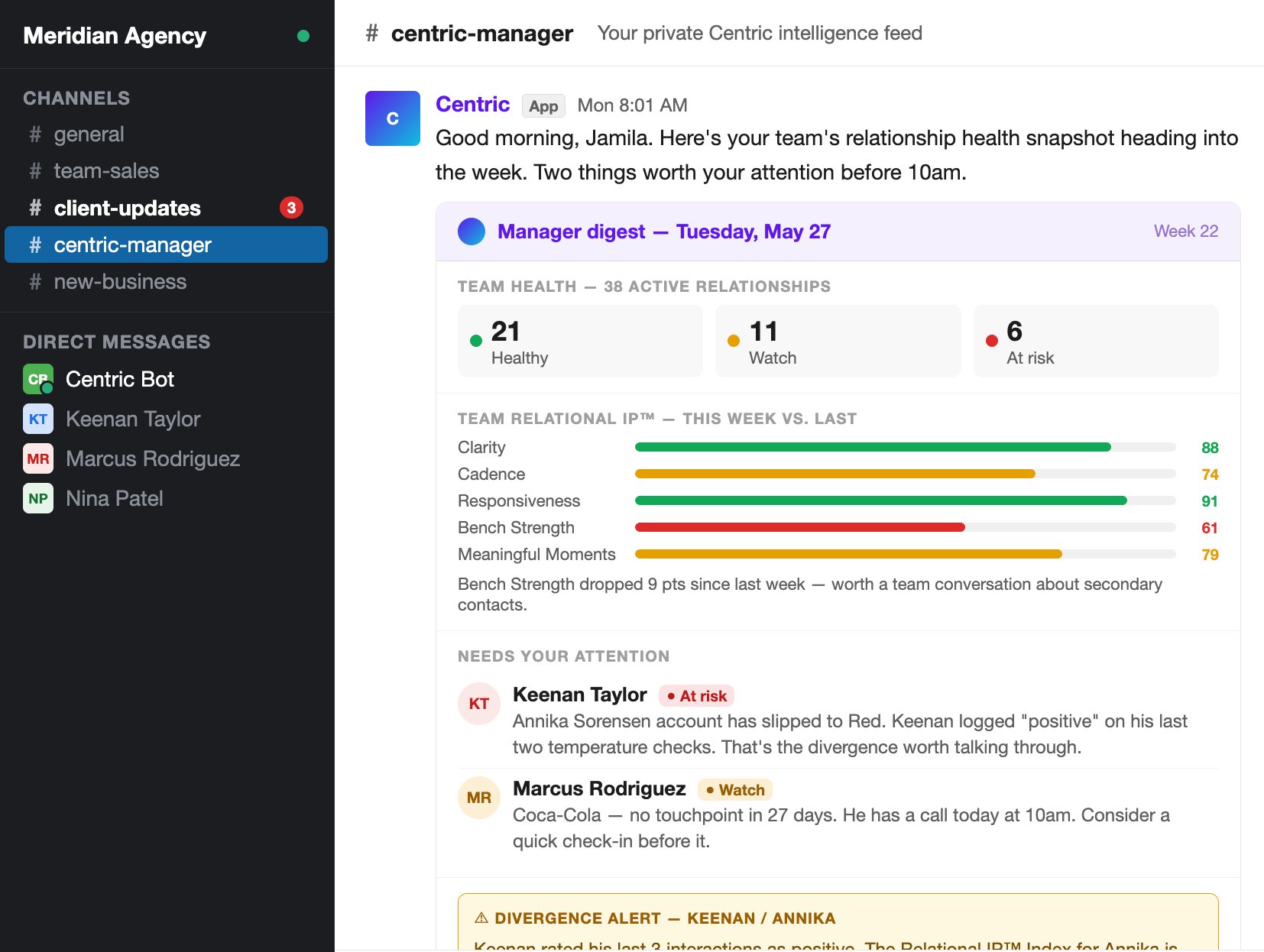 Centric manager digest inside a private Slack channel